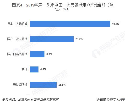 动漫游戏产业的目标市场分析（一览游戏产业市场前景）