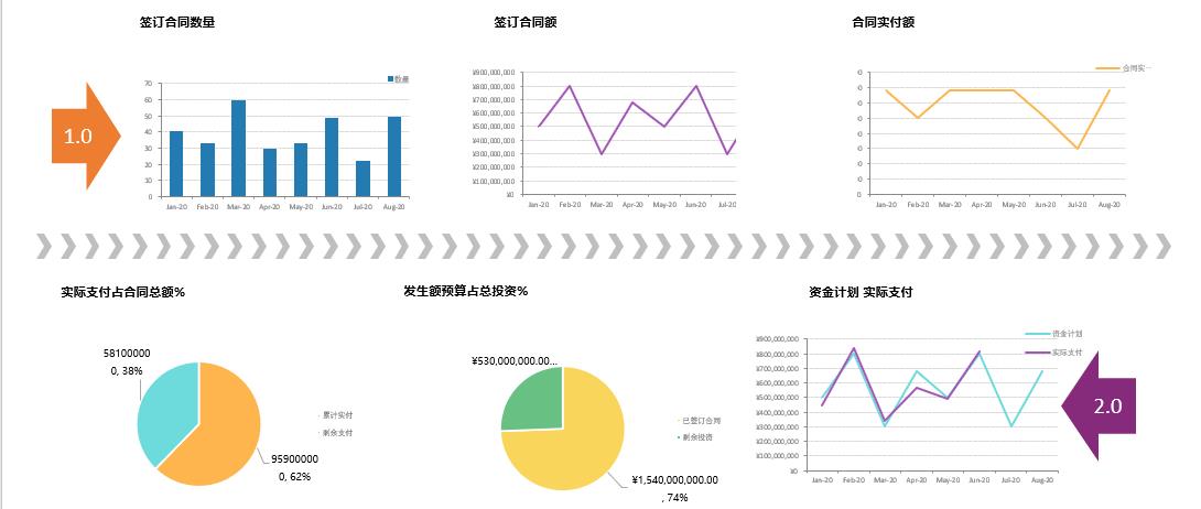 mis软件有哪些（mis管理信息系统操作）