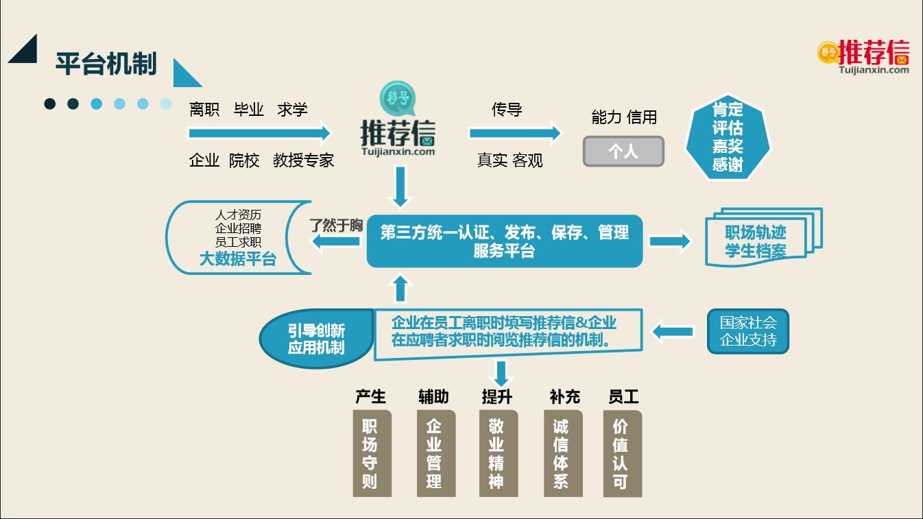 创业策划书怎么写，一份完整的创业计划书范例