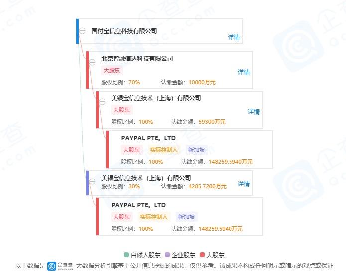 paypal中国官网登录（paypal代充平台）