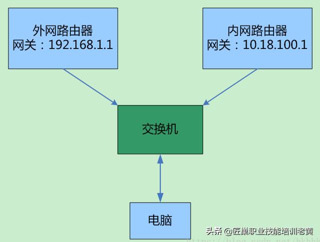 内网外网同时使用设置方法（怎么设置内外网同时使用）