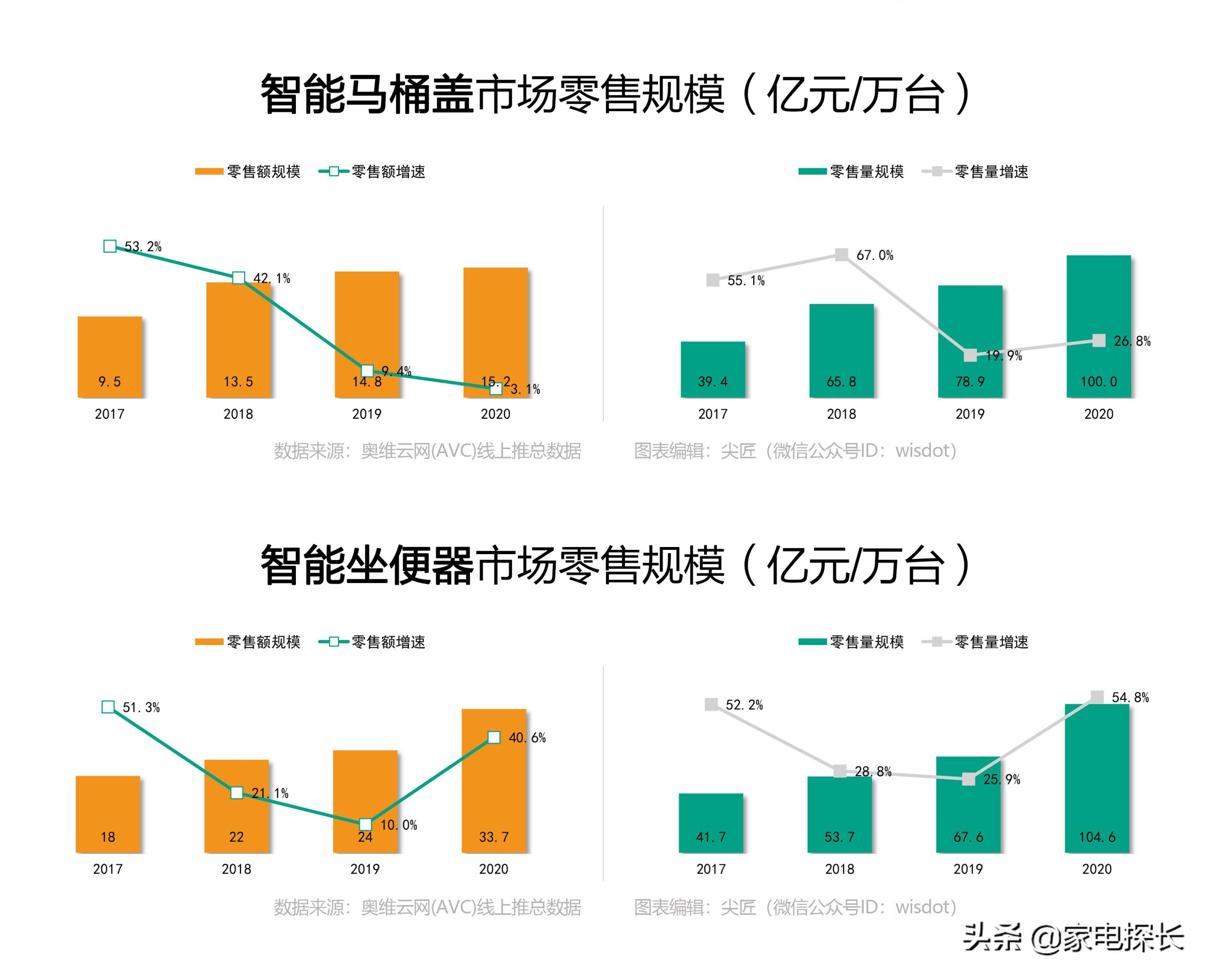 品牌智能马桶排行榜前十名（性价比高的十大智能坐便器）