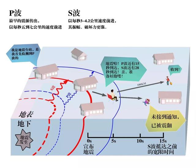 四川地震原因是什么引起的,揭秘2020预言超大地震区域