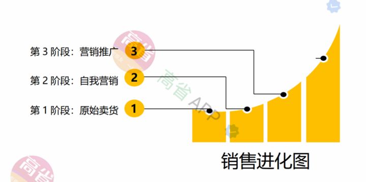 什么是淘客、淘宝联盟、淘宝优惠券、返利APP以及它们的区别