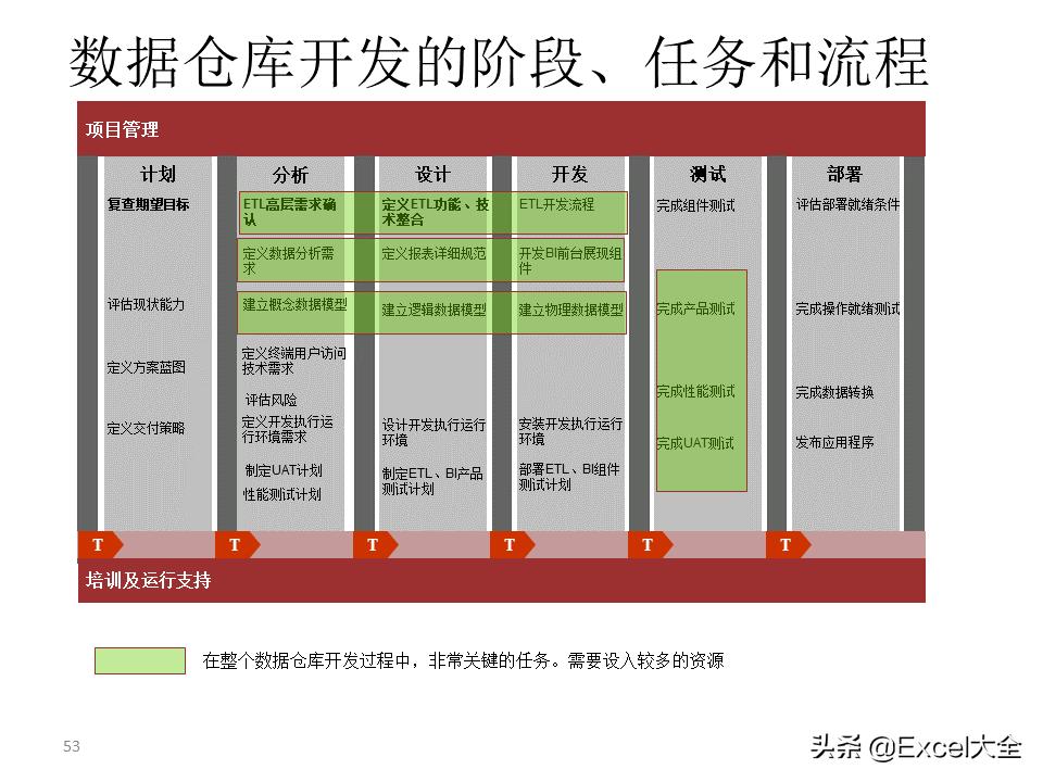 大数据建设需要怎么做（图解大数据建设的基本内容）