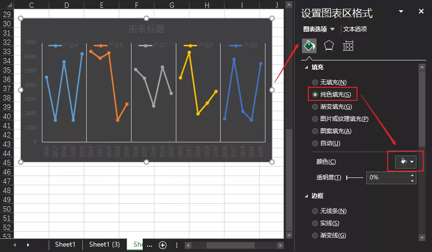 excel折线图显示数据标签（折线图下面添加数据表）