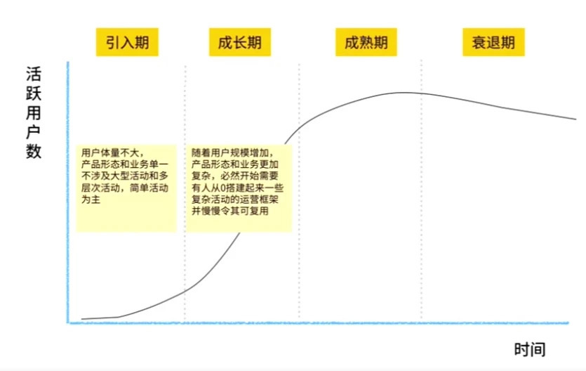 如何策划一场活动方案（教你6点做好活动策划）