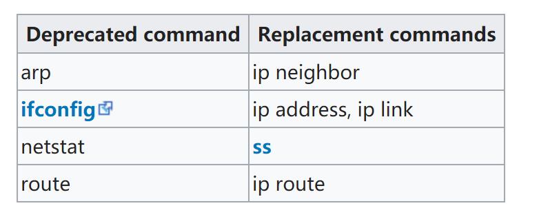 linux网络配置的详细过程（分享linux基本网络配置方法）