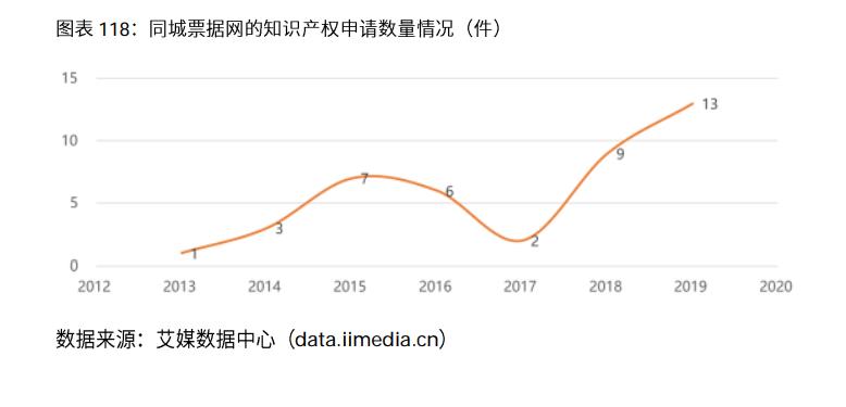 023年中国电商行业分析报告（浅谈电商行业发展前景）"