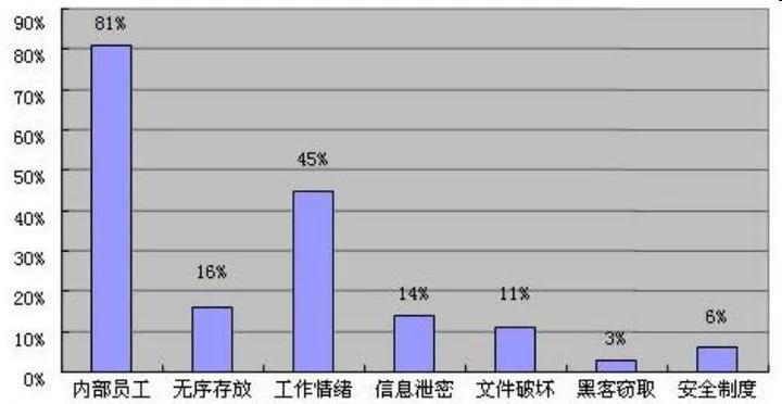 全盘加密软件（电脑硬盘加密破解方法）