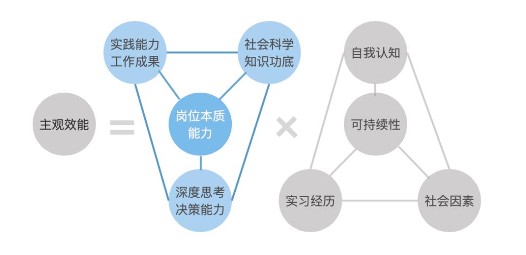 产品经理优秀简历（0经验产品经理简历分享）