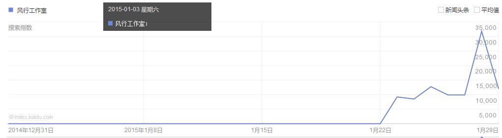 如何做好网站推广优化，网站推广排名方法流程