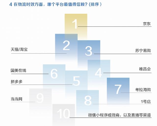 京东商城服务怎么样，揭秘京东是如何成为行业巨头的