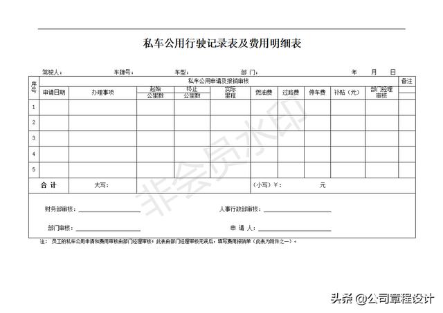 企业用车管理办法范本，企业应如何管理好企业用车