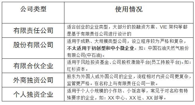 公司注册有哪些注意事项，注册公司流程和费用