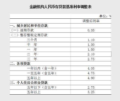 什么是信用贷款，一文快速了解其定义