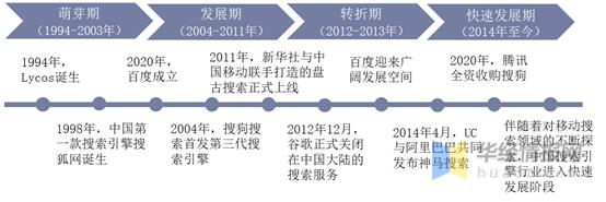 023年中国搜索引擎市场占有率（国内的搜索引擎排名情况）"