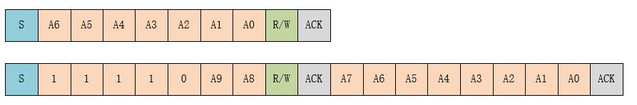 单片机常用的几种通信接口，I2C、SPI、UART等