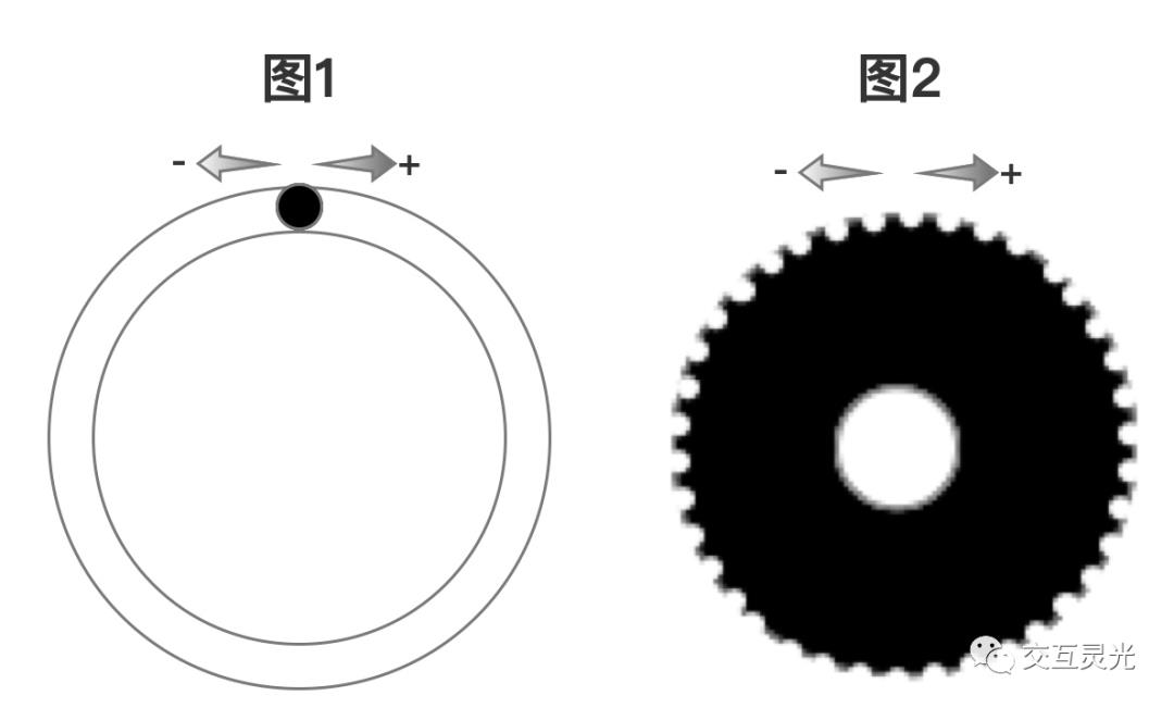 产品交互设计案例分析（简评交互设计优劣势）