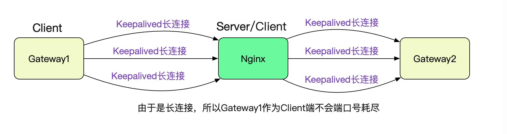 02gateway什么意思（502错误网关解决方法）"