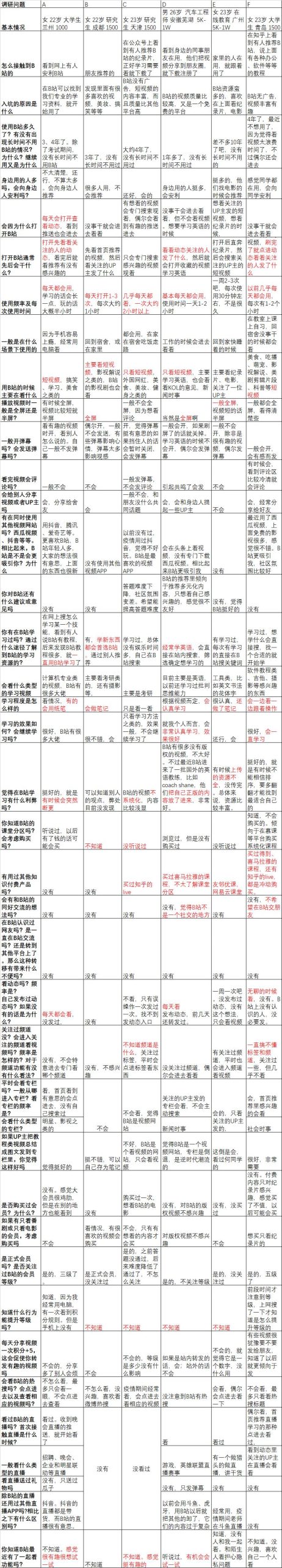 b站用户分析从哪些方面（全方面解读b站分析）