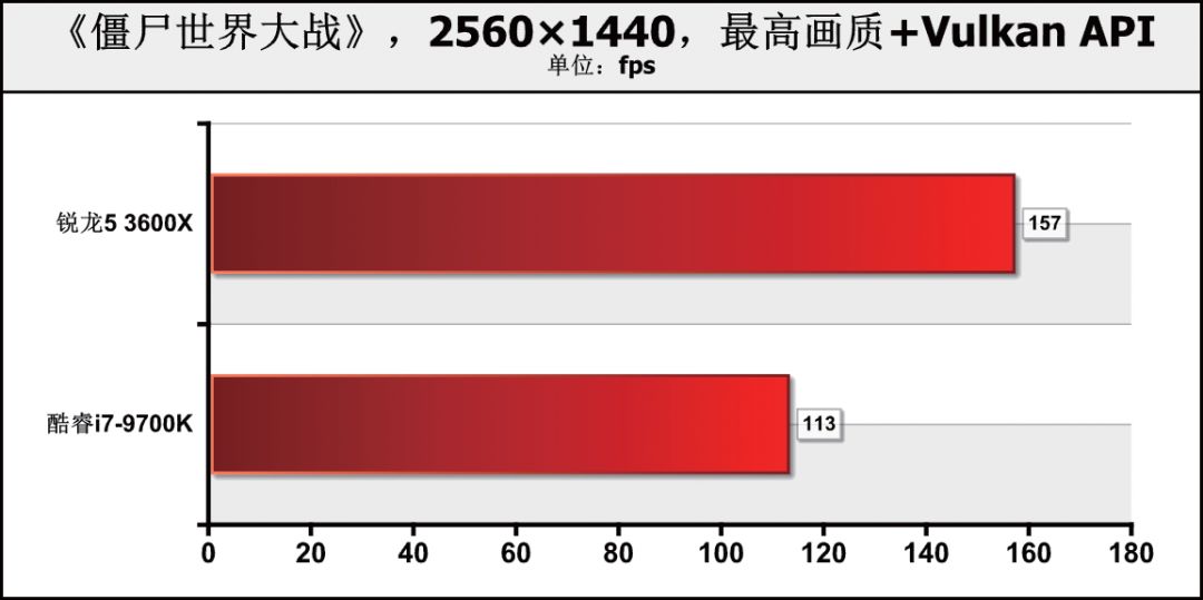 核12线程和8核8线程哪个好（两者对比优劣势）"