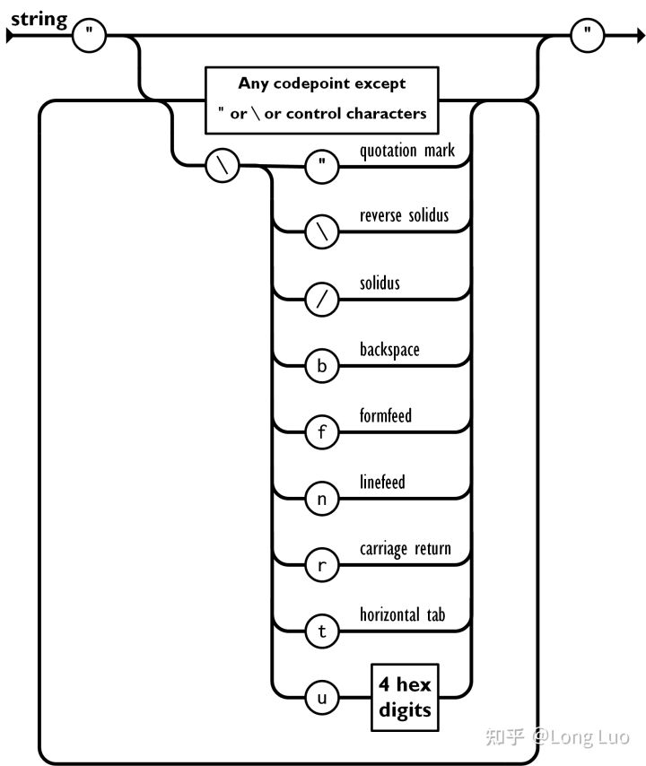 json是什么格式的文件（详解json数据类型）