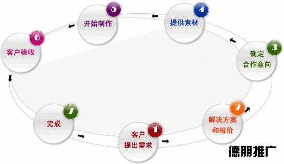 如何建立企业网站，企业网站类型及建设方式