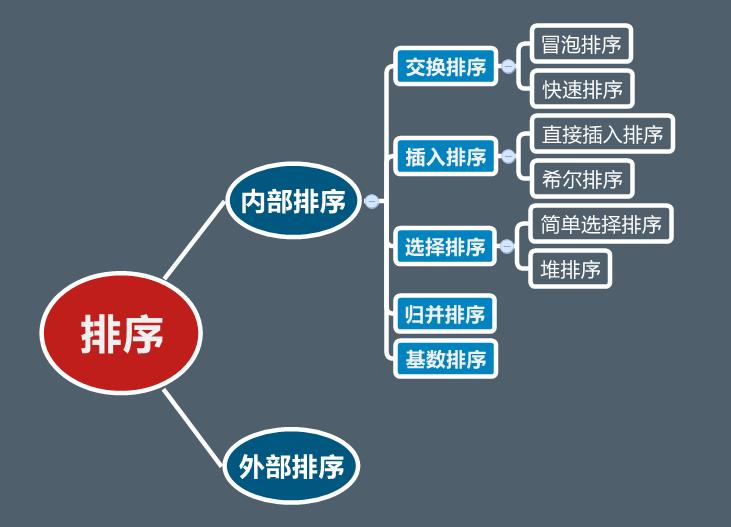 合并排序c语言算法代码（合并排序实验报告总结）