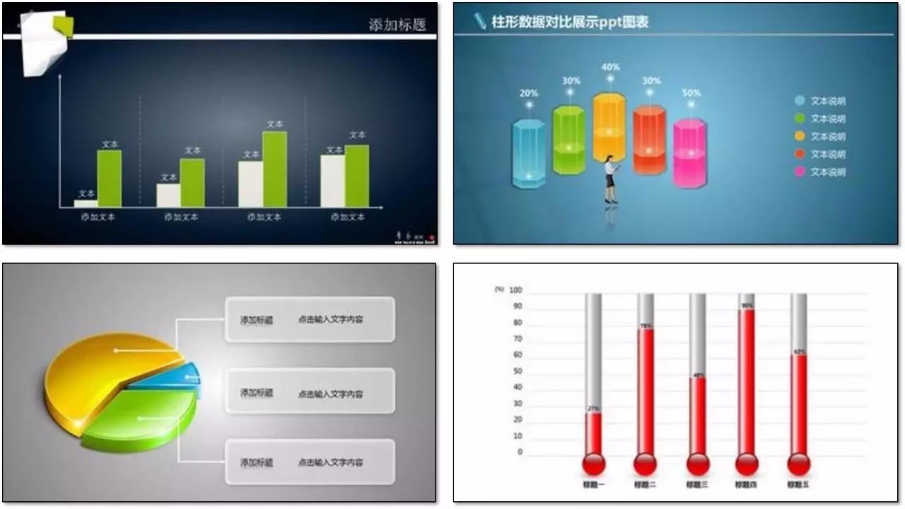 ppt数据分析图怎么做好看（3点做好ppt数据分析图）