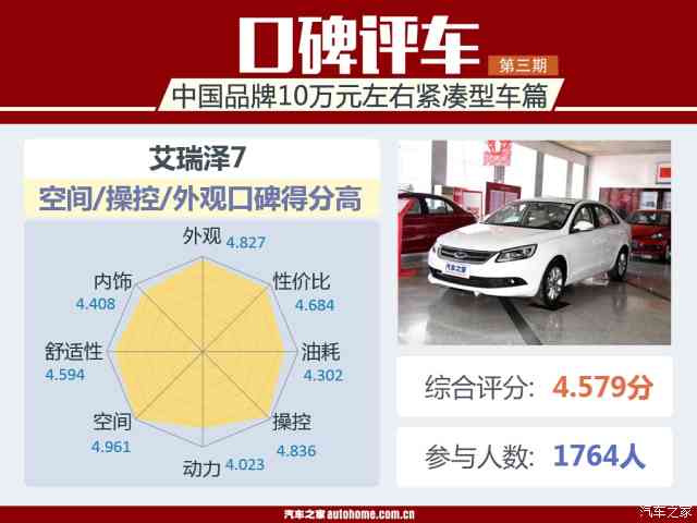 020最新报价汽车之家（10万左右口碑最好的车）"