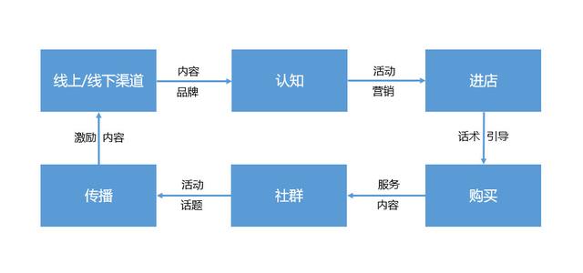 产品推广会议的含义是什么，免费的产品推广网站推荐