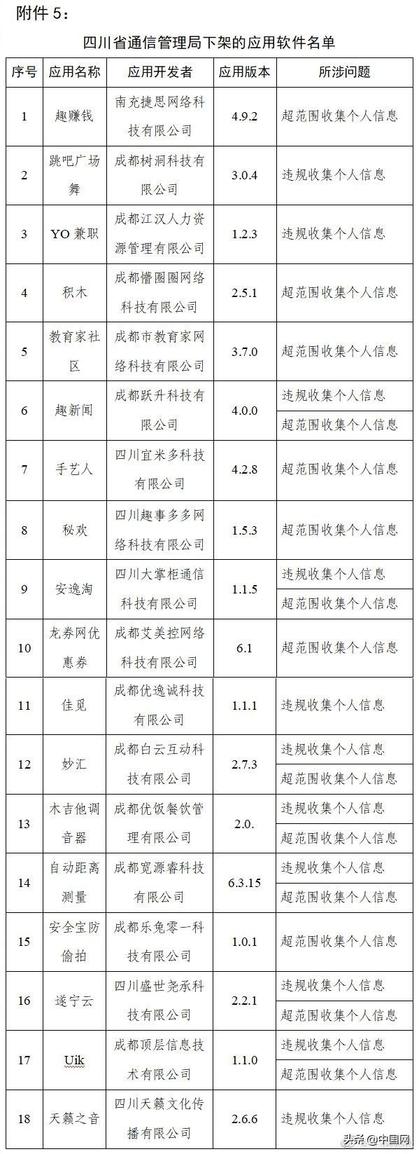 工信部下架90款APP（天涯社区、大麦、途牛都在里面）