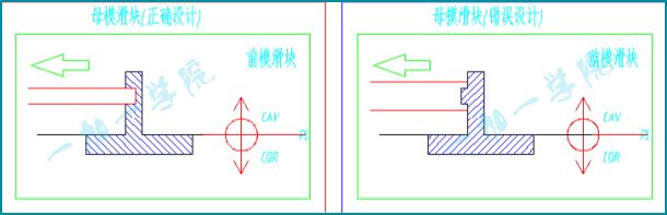 产品结构设计论坛（产品结构设计基本知识）