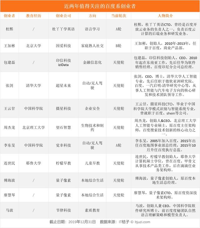 如何在创业中获得成功，年轻人创业起步方式