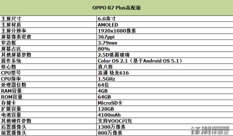 oppo r7 plus什么时候出的（手机参数配置）