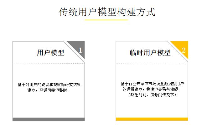 大数据分析模型有哪些（最实用的8大数据分析模型）