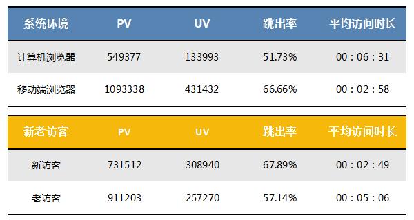 seo网站分析报告，seo基本流程是什么