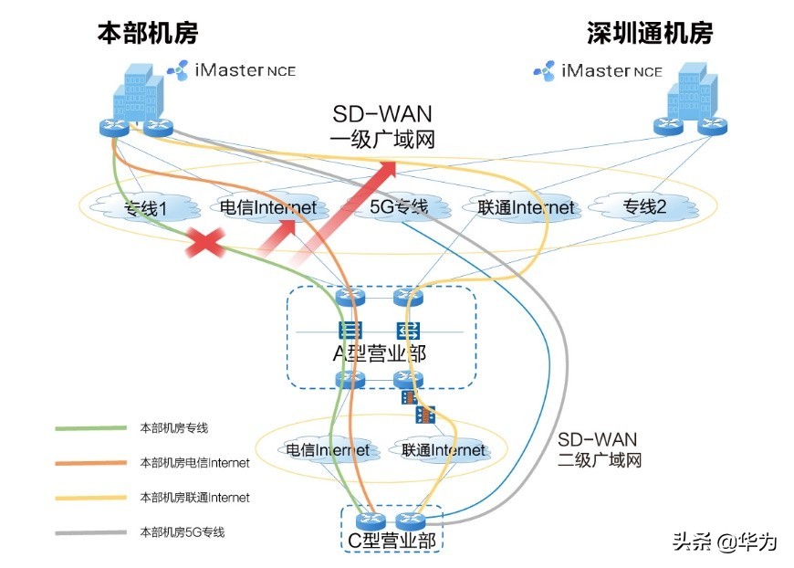 上网行为管理设备排名（上网行为管理的三大核心）