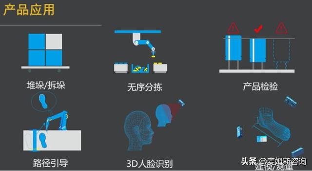 三维机器视觉怎么学，谈谈你们对机器视觉的认识