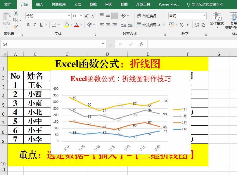 excel表格怎么制作折线图（制作折线图表的实操教程）