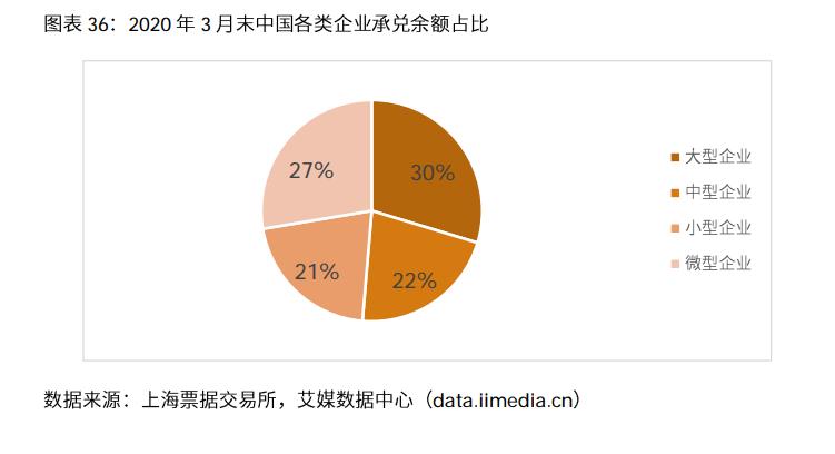 023年中国电商行业分析报告（浅谈电商行业发展前景）"