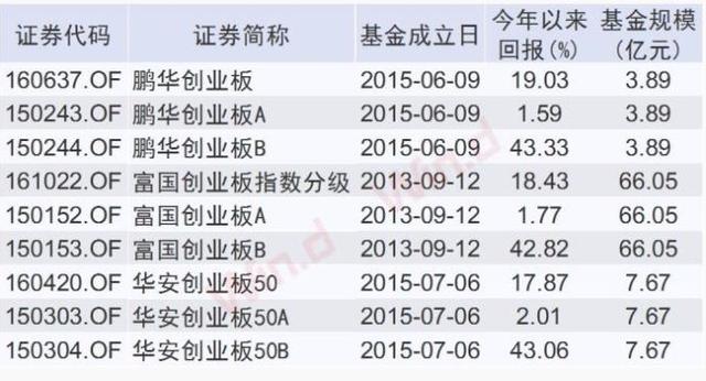 创业板指数怎么交易，创业板指数买卖方法