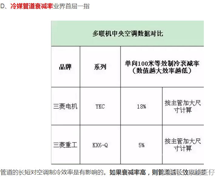 三菱重工和三菱电机空调哪个好（简评这12个不同处）