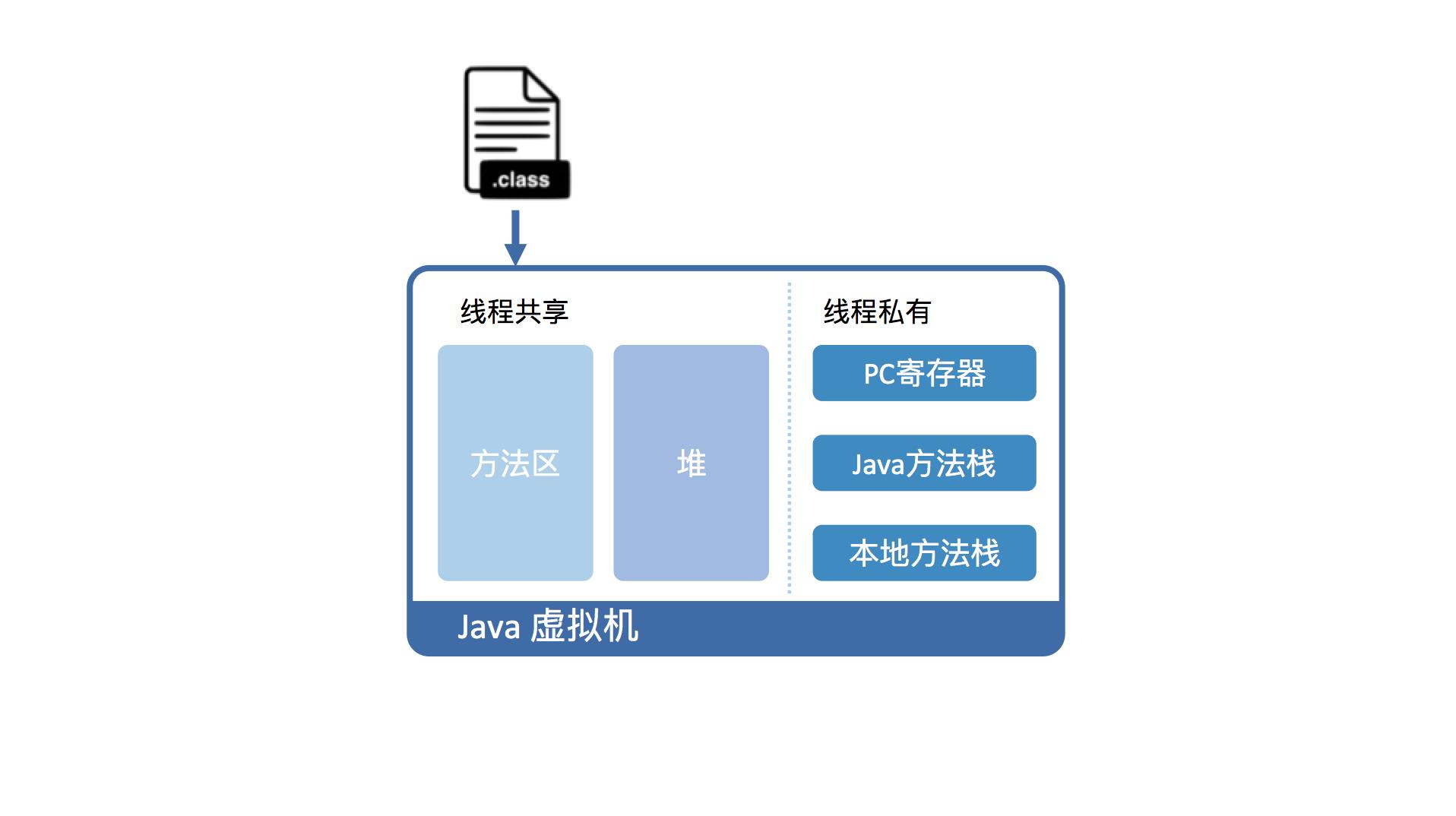 java源代码怎么运行（java源代码运行操作方法）