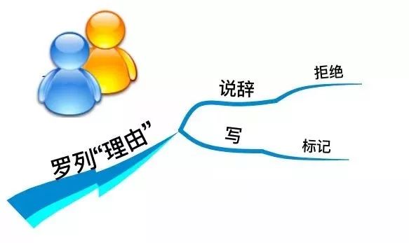 产品销售思维导图（提升销售的方法和建议方案）