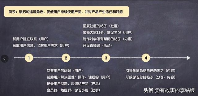 互联网运营主要做什么工作（互联网运营工资大概多少）