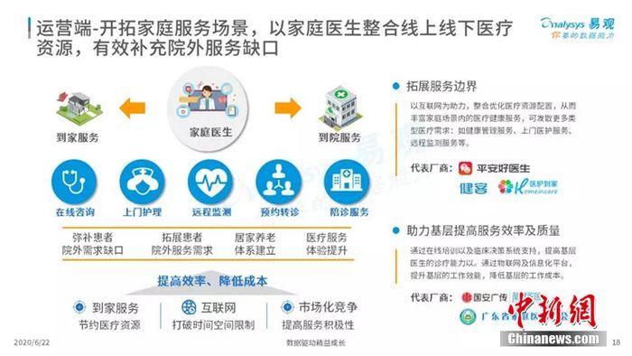 互联网医疗十大排名公司（中国互联网医疗排名详情）