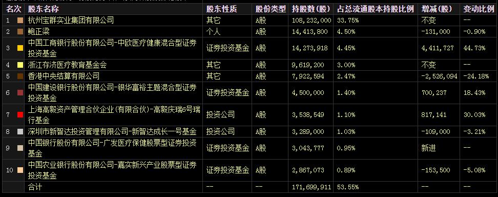 炸锅！2天蒸发近200亿，千亿董事长连发多帖狂喷网友：买我们的股票是我们的耻辱