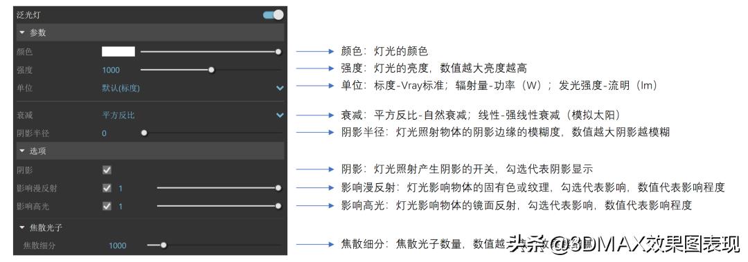 dmaxvray渲染设置（vr摄像机使用方法）"